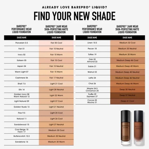 NEW- BARE MINERALS BARE PRO Performance Wear Liquid Foundation SPF20 - Picture 11 of 16